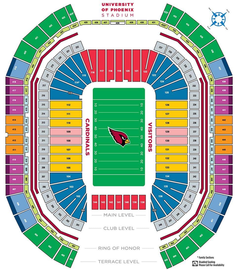 harta university of Phoenix stadium